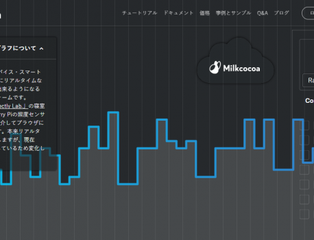 体験的マイコン学習 RaspberryPI編 第７回 事務所の温度をmilkcocoaを使ってブラウザに表示してみる