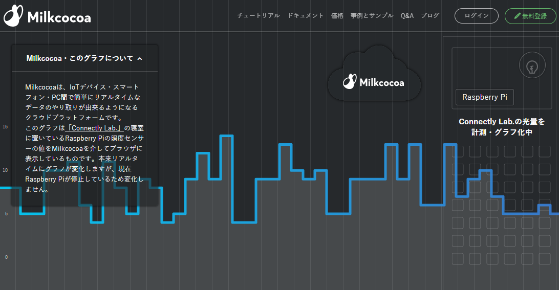 体験的マイコン学習 RaspberryPI編 第７回 事務所の温度をmilkcocoaを使ってブラウザに表示してみる