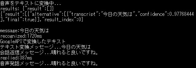 今日の天気(ログ)