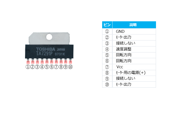 TA7291P説明