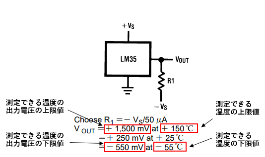 温度センサー(LM35DZ)